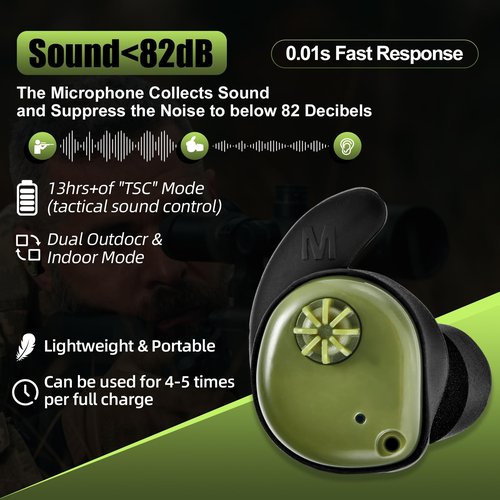 ZOHAN Rechargeable Electronic Sound Suppression, with 4X Sound Amplification, Hearing Protection Earbuds for Shooting, Independent Volume Control, 3 Sizes Ear Plugs