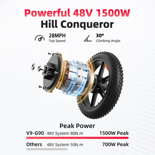 AMYET V9-G60 Peak 1500W Ebike, 48V 20Ah(960WH) Removable Battery, 72Miles &32MPH,20" Fat Tire Dirt Bike,7 Speed Gears,Dual Shock Absorber, Adults Electric Bike for Mountains, Snow, Sand, Road(Black)