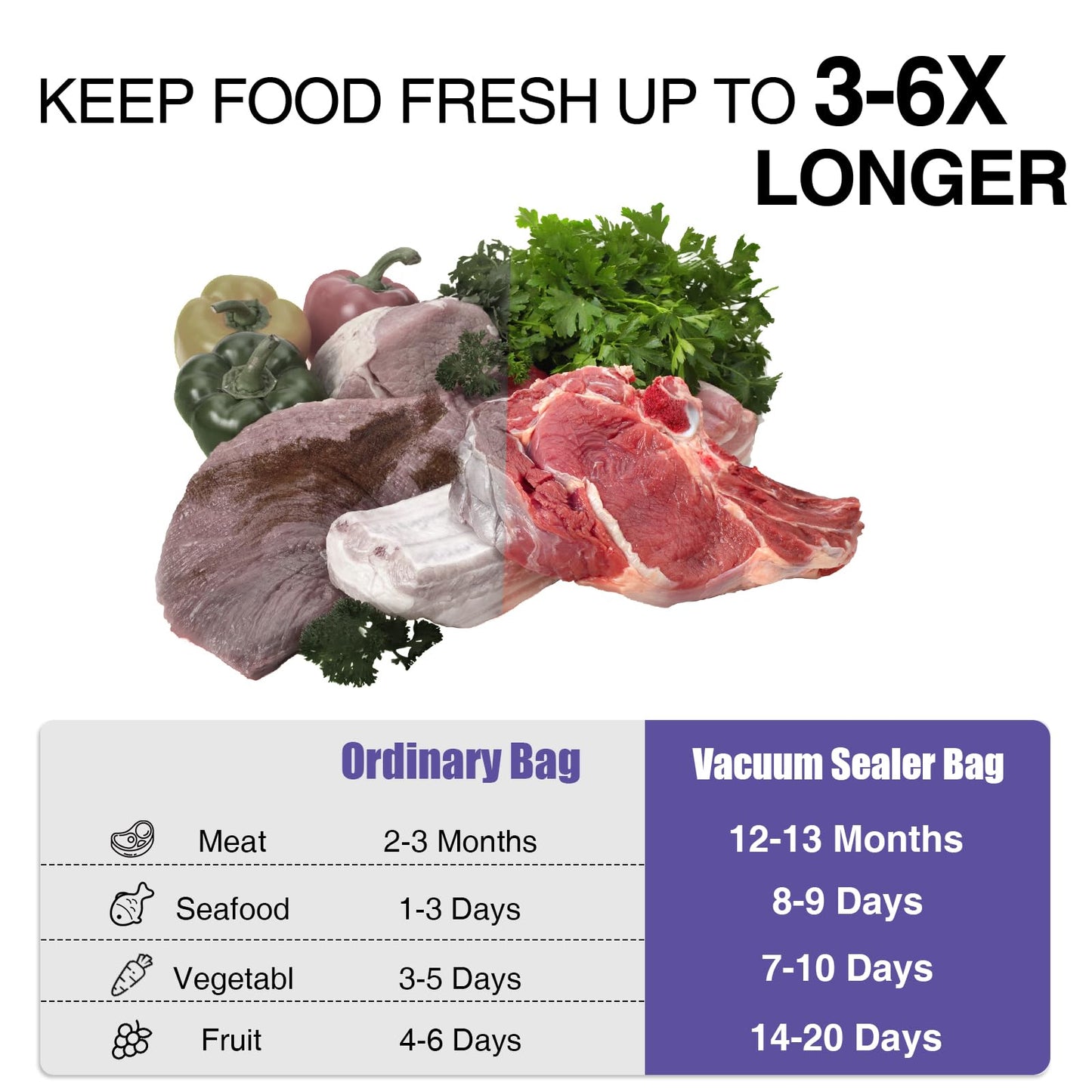 CAREGY Food Vacuum Sealer Rolls Bags 6 Pack 3 Rolls 8'' x 20' and 3 Rolls 11''x 20' Commercial Grade BPA Free Bag Rolls Embossed Food Saver Bags for Meal Prep,Sous Vide Cooking and Food Storage