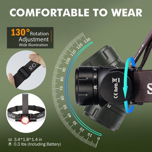 Sofirn HS21 Headlamp with Red Light, 2200 Lumen Led Bright Head lamp USB C Rechargeable with Spotlight, Floodlight, Powerful Headlight Waterproof for Adults, Camping, Hunting, Hardhat, Work, Emergency