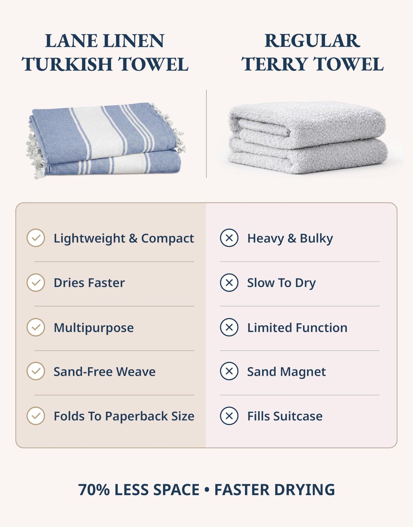 LANE LINEN Turkish Beach Towels, Extra Large Beach Towel, Pre-Washed for Soft Feel, Oversized Sand Free Quick-Dry Pool Towel, Beach Towels for Adults,39" x71" - Forever Blue