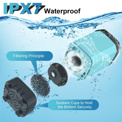AUTOPkio Portable Camping Shower, Upgraded Rechargeable Battery Shower Pump with 3 Modes, LED Display, 8.0L/min Electric Outdoor Shower Kit for Travel, Car, Pet Washing, Emergency