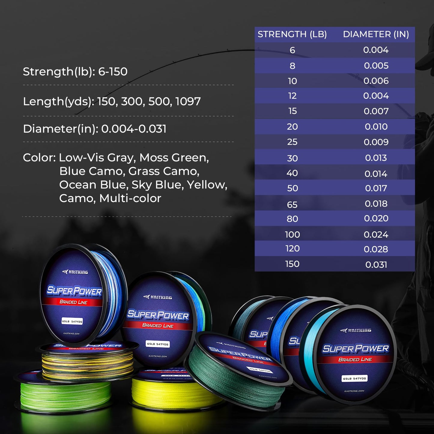 KastKing Superpower Braided Fishing Line, Sky Blue, 65 LB, 150 Yds