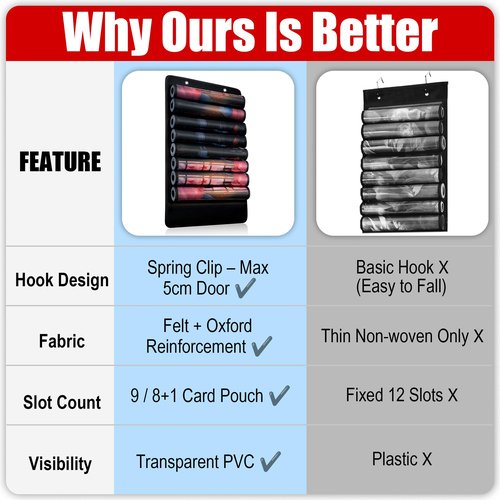 MAYOKEN® Black Playmat Storage Bag for MTG/TCG, Hanging Playmat Holder with 8 Clear PVC Slots + Bonus Pocket, Tear-Resistant Tube Organizer for Standard Game Mats, Mousepads, Accessories with 2 Hooks