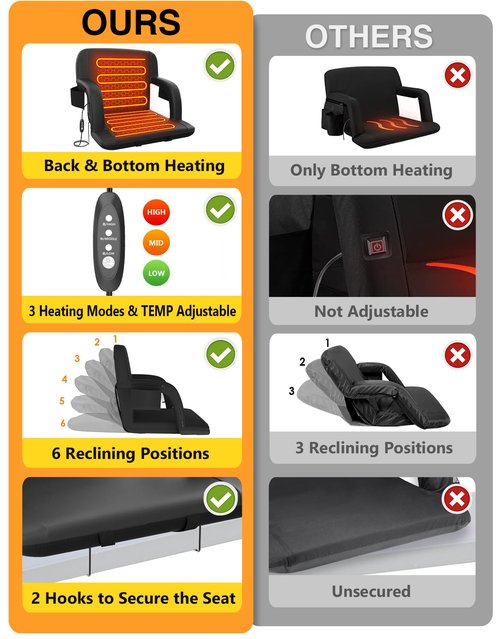 Suteck Dual-Side Heated Stadium Seat with Back Support, 21" Wide Cushion, Foldable Bleacher Chair W/USB 3-Level Heating, 5 Storage Pockets – Portable Stadium Chair for Outdoor Bleachers Camping Games