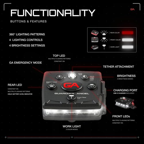 Guardian Angel Micro Series Safety Lights, (All White Front & Red Rear) | Rechargeable, Magnetic & Hands-Free Wearable LED Flashlight for Dog Walking, Cycling, Hiking, Camping & Fishing