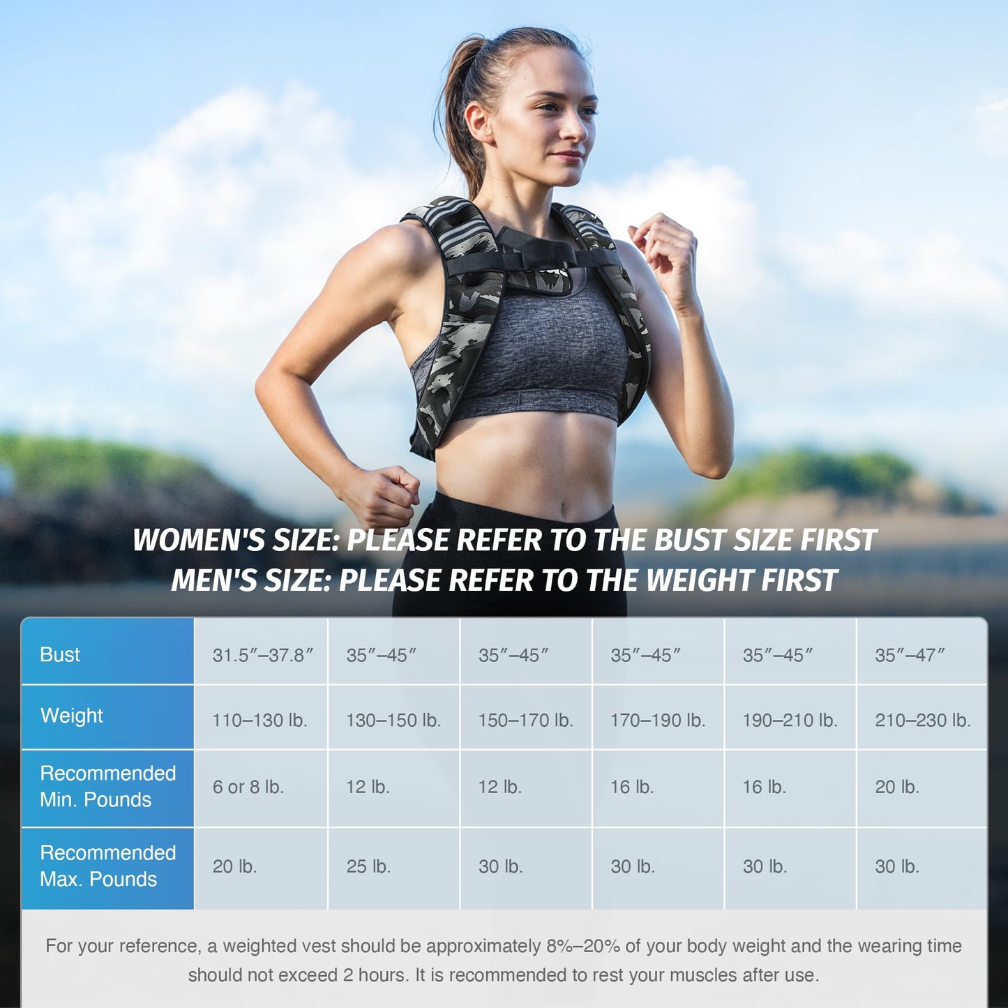 ZELUS Weighted Vest, 6lb/8lb/12lb/16lb/20lb/25lb/30lb Weight Vest for Men Women with Storage Pocket & Reflective Strips for Workout Strength Training Running Muscle Building, Gray Camo (8 lb)