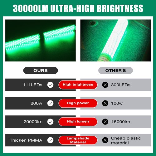 HUSUKU FS0-2 LED Green Underwater Fishing Light, 12V & 110V 16inch 200W 20,000LM 16.4FT Cord Night Fishing Finder, Glowing Fish Attractor, IP68 Submersible Boat Lamp for Snook Crappie Squid Shrimp