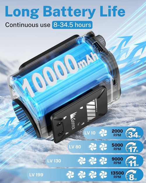 Gonex Portable Waist Fan Clip On Belt, Rechargeable 199 Speed 13500RPM Strong Airflow, 35H Cooling Personal Wearable Fan, Hanging Neck Fan Shirt Fan for Outdoor Jobsite Camping Travel Work