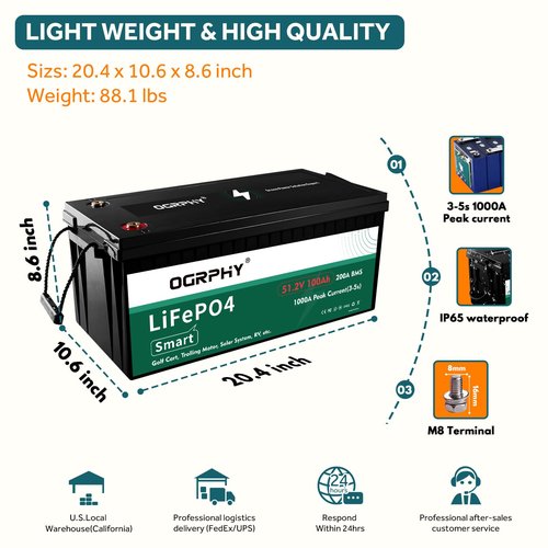 OGRPHY 48 Volt Lithium Battery for Golf Cart with 18A Charger, 48V Lithium Battery with 200A BMS, LCD & Mobile Monitor, 5.12kWh with 10.24kW Output, 1000A Peak Current for Golf Cart
