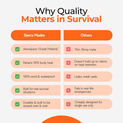 Sierra Madre Emergency Sleeping Bag – Ultralight, Waterproof Mylar Thermal Bivy Sack Tent for Hiking, Bug-Out Bags, Survival Kits – Emergency Survival Space Blanket for Heat Retention 2 Pack