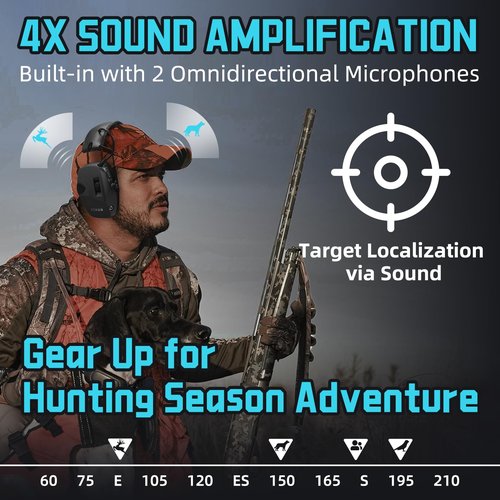 ZOHAN EM054 Electronic Ear Protection for Shooting Range with Sound Amplification Noise Reduction, Ear Muffs for Gun Range (Black)