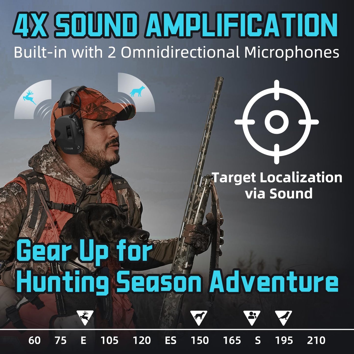 ZOHAN EM054 Electronic Ear Protection for Shooting Range with Sound Amplification Noise Reduction, Ear Muffs for Gun Range (Black)