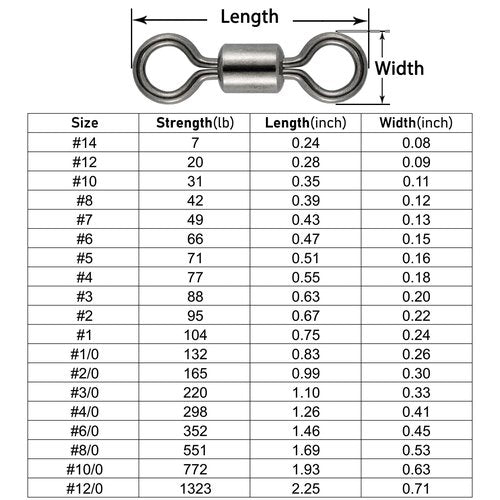 Dr.Fish Barrel Fishing Swivels, Available from #12-#12/0, Stainless Swivels Fishing Tackle Saltwater, Freshwater, Leader/Line/Lure Connector #1 104LB