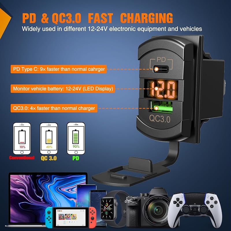 Nilight 2-Gang Rocker Panel with PD Type-C USB Charger & Voltmeter - Amber Variation