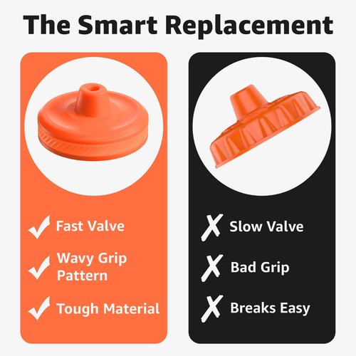 Jmoe USA Improved Lid For Gatorade Water Bottle | Fits Squeezable 32 oz and 30 oz Versions | Faster Flow Valve and Easy Twist Grip | Made With Food-Grade Materials (1-Pack)