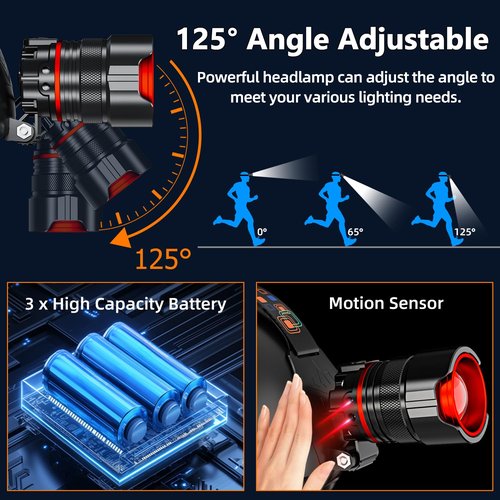 Rechargeable Headlamp 3000 High Lumens, Super Bright LED Head Lamp with Motion Sensor, 12 Modes, IPX7 Waterproof, 125° Adjustable, Zoomable Headlight for Adults, Camping, Cycling, Running