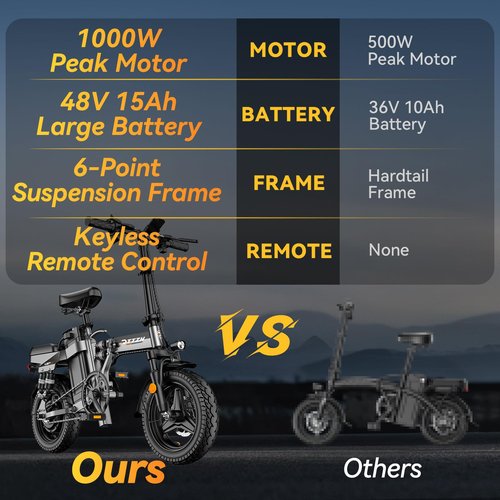 DTTZH Peak 1000W Folding Electric Bike for Adults, 28MPH Commuter 14" Foldable Ebike, 750W Motor Adults Electric Bicycle, 48V 15Ah Removable Battery UL 2849 Certified, 60 Miles PAS Range (Black)