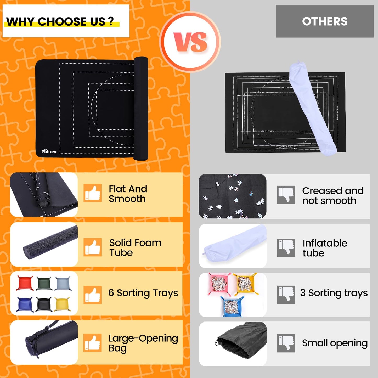 Pohxev Rubber Puzzle Mat Roll Up，Jigsaw Saver Pad Matt Rollup 46" x 26" Up to 1500 1000 500 Pieces, Upgraded Travel Storage Bag with 6 Sorting Trays Portable Keeper with Non-Slip Bottom.