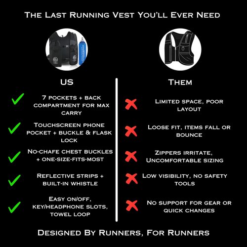 WildRidge Performance - Running Hydration Vest | Mens & WomensRunning Vest | Reflective Vest Running | 7 Pocket Storage with 17oz Flask |Secure Phone Holder | Adjustable Lightweight Black Neoprene.