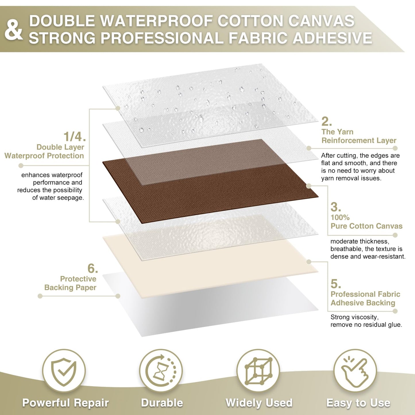 Gheeidau Canvas Repair Tape 4×70 Inch Waterproof Self-Adhesive Fabric Repair Patch for Repairing Boat Covers,Tents,Patio Umbrellas,Car Seats,Luggage,Sofas.(Dark Brown)