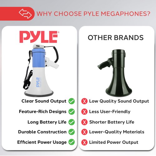 Pyle Compact Portable PA Megaphone Speaker - 50W Handheld Bullhorn with LED Flashlight, Alarm Siren, Adjustable Volume, Detachable Microphone, Battery Powered for Indoor & Outdoor Use