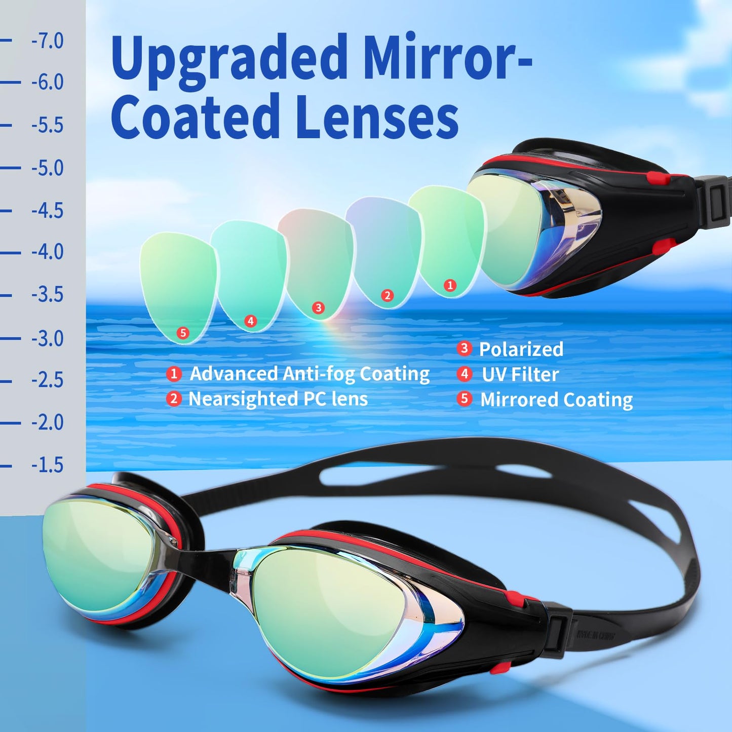 iGym Swim Goggles ShortSighted,Nearsighted Optical Swimming Goggles Anti-Fog UV Protection Adjustable Buckle For Women Men