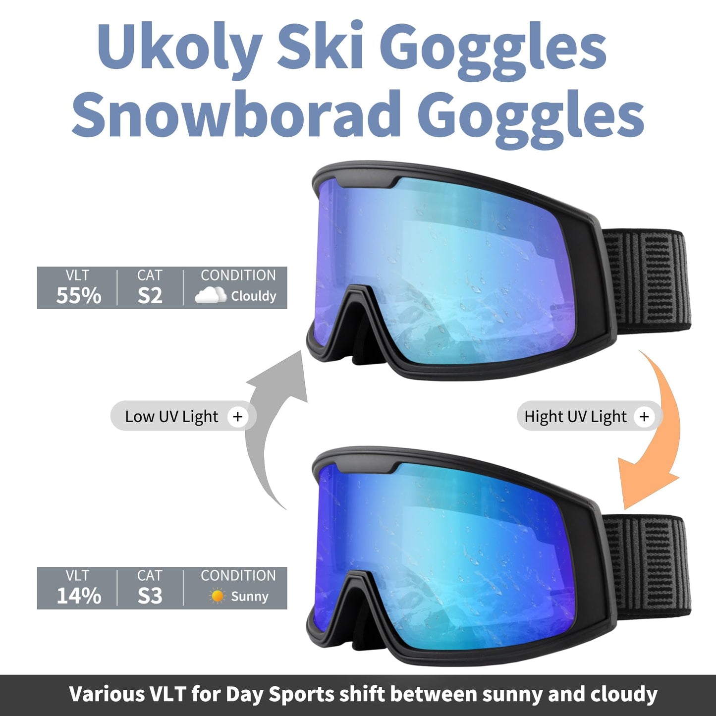 Ukoly Ski/Snowboard Goggles for Men Women, Snow Goggles HD Lens Anti-Fog Coating OTG Design UV400 Protection Windproof (Black Frame HD Photochromic Blue)