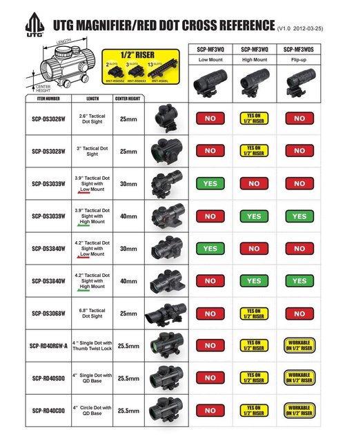 UTG 3.9" ITA Red/Green CQB Dot Sight with Integral QD Mount