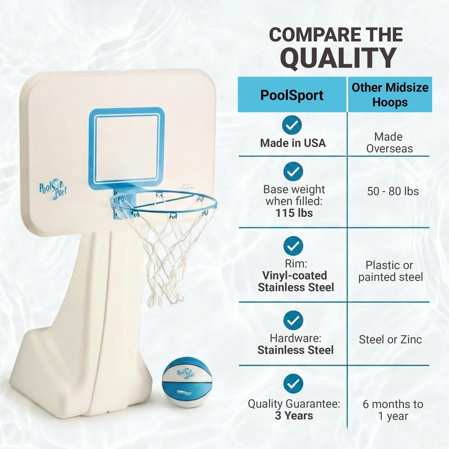 Dunn-Rite PoolSport Swimming Pool Basketball Hoop w/Ball, Base, & 13.5 Inch Stainless Steel Rim