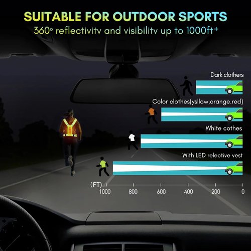 XMT Reflective Running Vest 2PC, High Visibility Rechargeable Adjustable Led Vest with Adjustable Waist and Shoulder, LED Cycling Gear