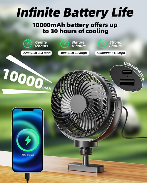 NiuWasmile Magnetic Golf Cart Fan Rechargeable,10000mAH Battery Operated Portable Fan with 3 Speeds,30H Working Time,LED Lantern,360° Rotatable Head, Fits EZGO/Club Car/Yamaha Golf Cart