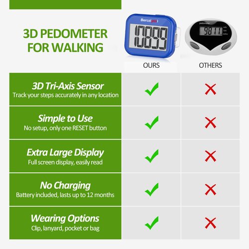 3D Pedometer for Walking, Simple Step Counter for Walking with Removable Clip and Lanyard, Accurate Pedometers for Steps, Step Tracker with Large Display for Men Women and Kids (Blue)