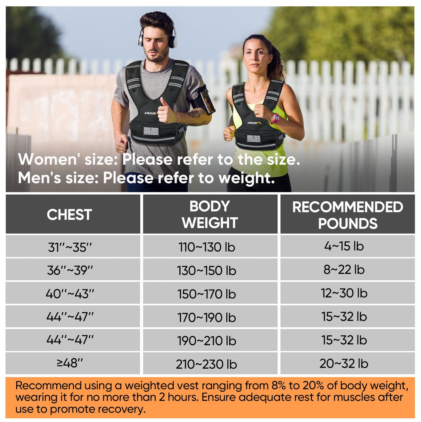 APEXUP Adjustable Weighted Vest, 4-10lb/12-18lb/20-32lb Vest with 6 Ironsand Weights and Large Pocket, Weight Vest for Men Women Strength Training, Running, Walking