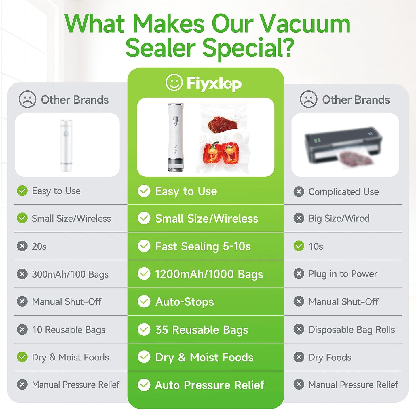 Fiyxlop Vacuum Sealer for Food, Premium Handheld Vacuum Sealer + 35 Reusable Vacuum Bags, Powerful Vacuum Food Sealer for Kitchen, Home, BBQ, Travel, Gifts, Seal Food 6X Fresh Longer