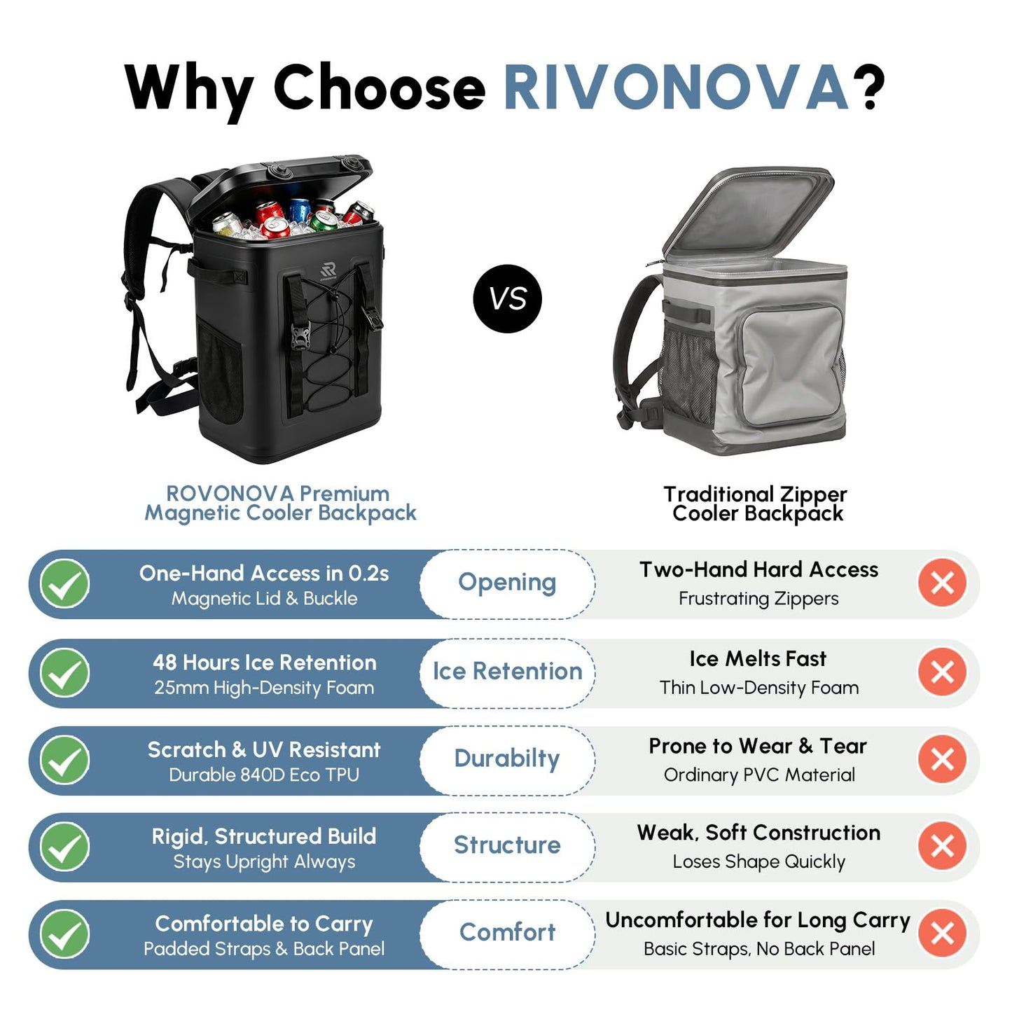 RIVONOVA Premium Zipperless Magnetic Kayak Cooler Backpack Black