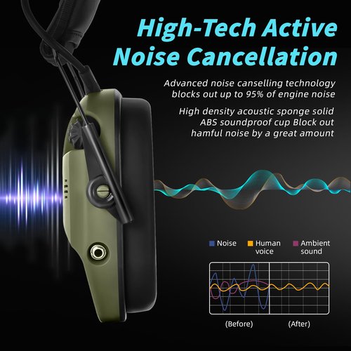 ZOHAN EM022 Shooting Ear Protection Electronic with 4 Omnidirectional Microphones, 5X Sound Amplification & NRR 23dB - Adjustable Noise Reduction Headphones for Hunting, Gun Range(Green)