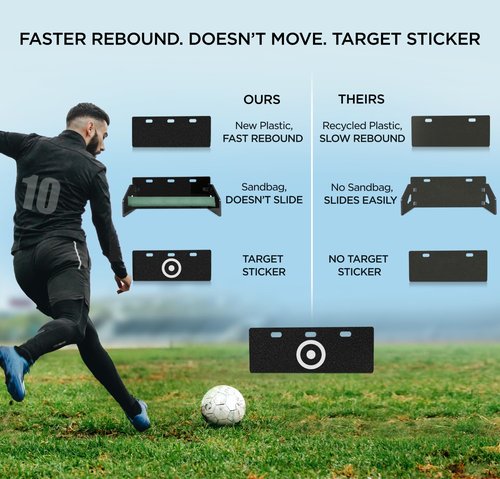ZivPlay Soccer Rebounder Board Soccer Training Equipment Portable Wall Trainer for Kick Back Practice with 2 Ball Rebound Angles Includes Sand Bag 32 x 12 Inch