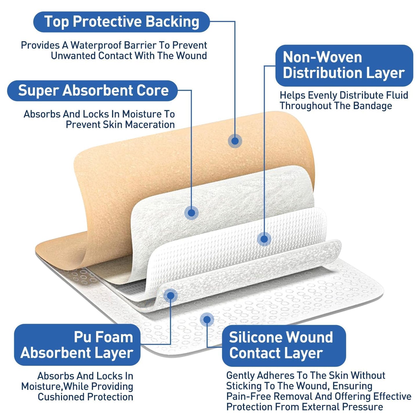 AZEN 36 Pack Silicone Foam Dressing, 3.2" X 4" Waterproof Silicone Bandages with Border Adhesive, Large Bandages for Wounds, Self Adhesive Wound Care and Dressings