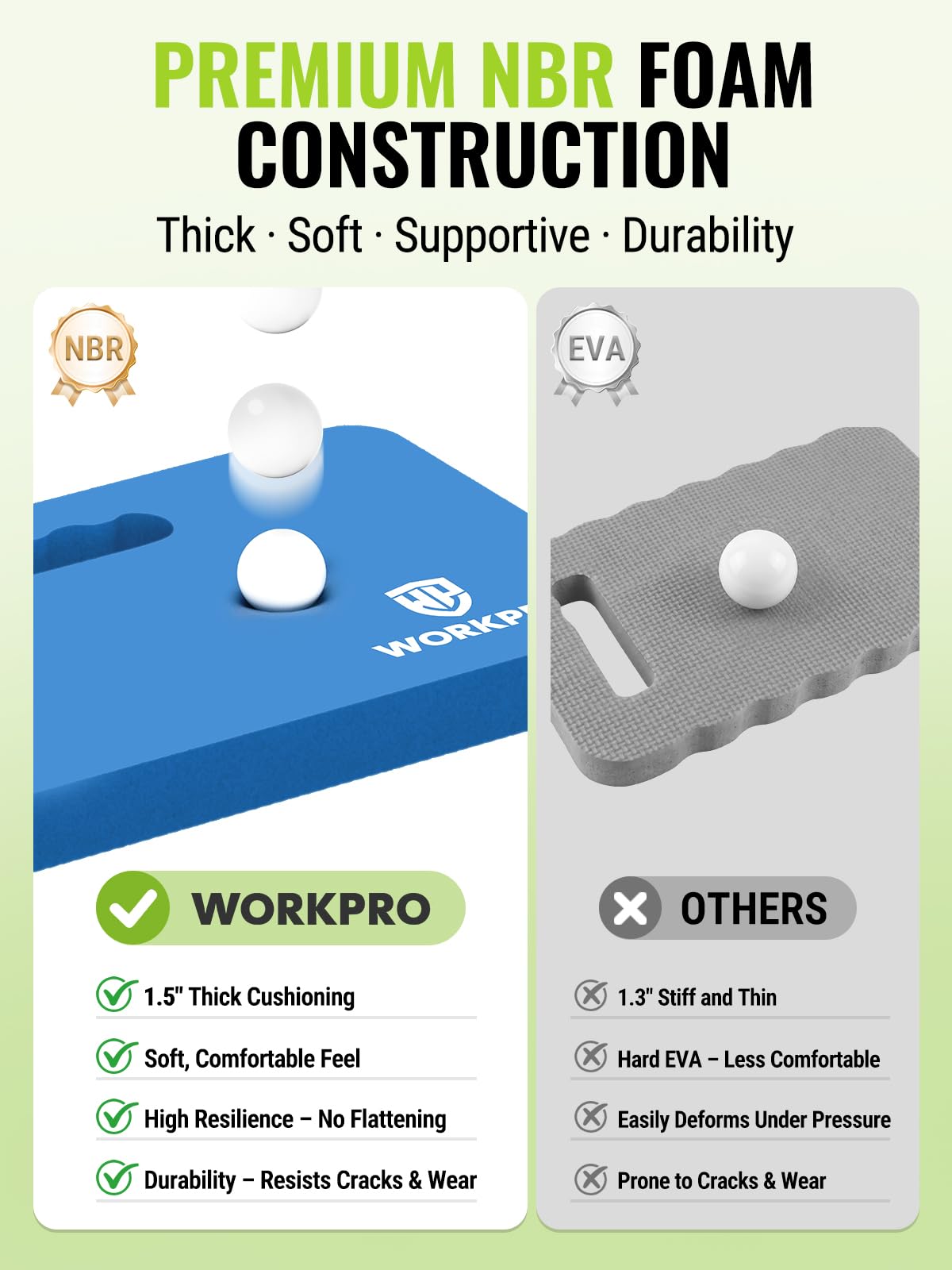WORKPRO Extra Thick Kneeling Pad, 2-Pack, 17.5 x 11 x 1.5 in, Blue
