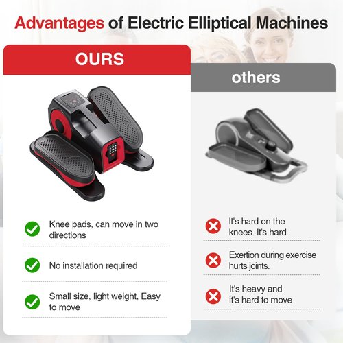 Under Desk Elliptical Machine, Leg Exerciser as Seen on Tv for Seniors with 15 Adjustable,Quiet&Compact Electric Pedal Exerciser for Seniors, Leg Exerciser While Sitting with Remoter