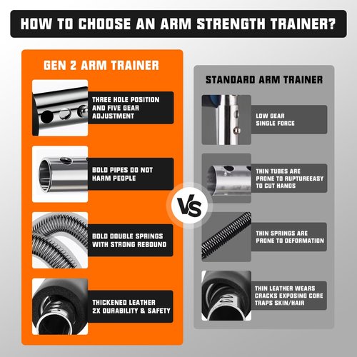 BudgetBliss Chest Workout Equipment, Twister Arm Trainer, Adjustable 5 Resistance Levels (66-110 lbs), Ergonomic Home Gym Strength Trainer, Chest & Arm Workout Equipment for Men & Women