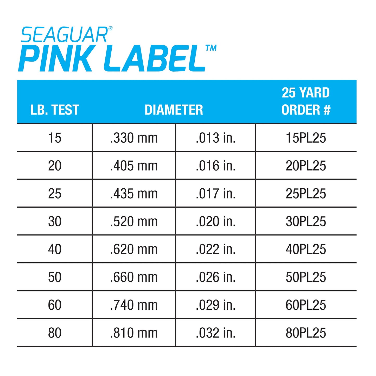Seaguar Pink Label 100% Fluorocarbon Fishing Line 30lbs, 25yds Break Strength/Length - 30PL25