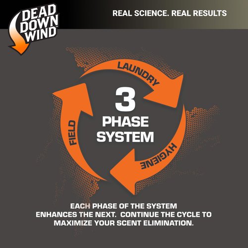 Dead Down Wind Evolve Field Spray (24oz Bottle and 2 Pac-It Refills)