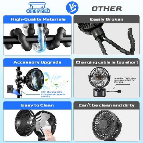 Rechargeable Golf Cart Fan, 12000mAh Stroller Fans, Adjustable 4 Speeds, LED Light, Power Bank, 360° Rotation, Portable Clip on Fans with Flexible Tripod for Club Car EZGO YAMAHA (1PCS Golf Cart Fan)