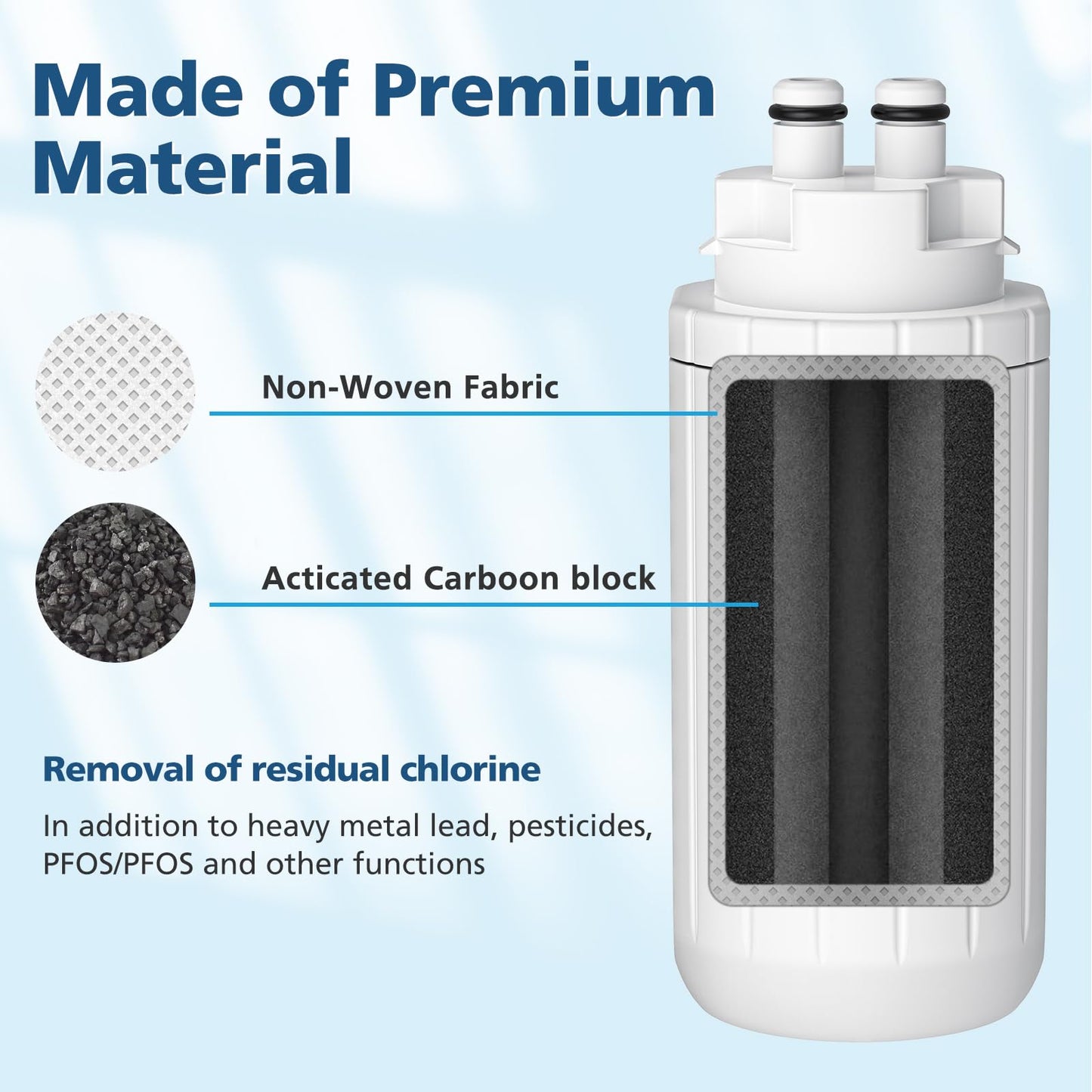 2-Pack Water Filter Replacement, Compatible with Brita Hub Instant Powerful Countertop Water Filter Device, Lasts Six Months or 120 Gallons, Replace Filter Model Number CTO1