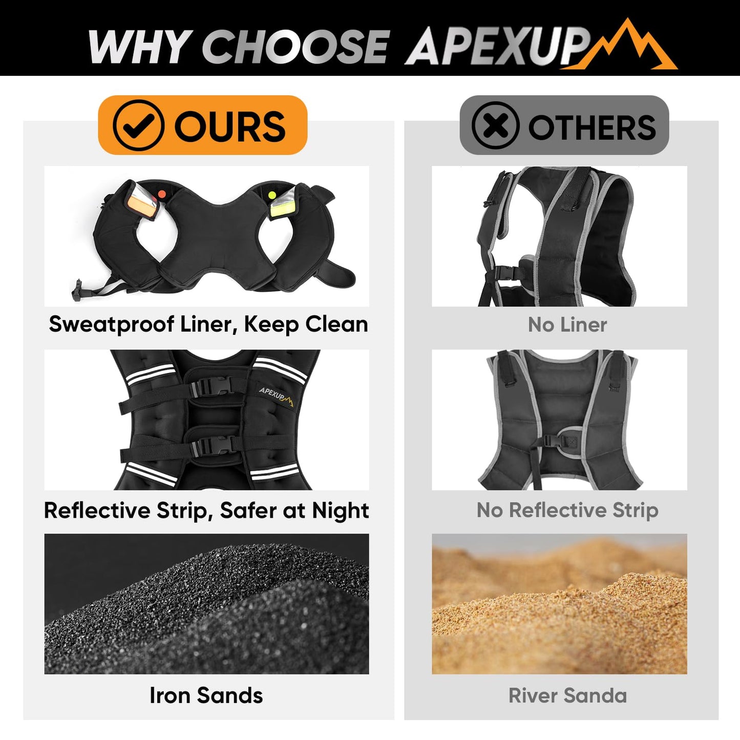 APEXUP 5lbs Weighted Vest with Washable Layer, Weight Vest for Women Men, Workout Equipment for Strength Training Running (Black/Two Layer)