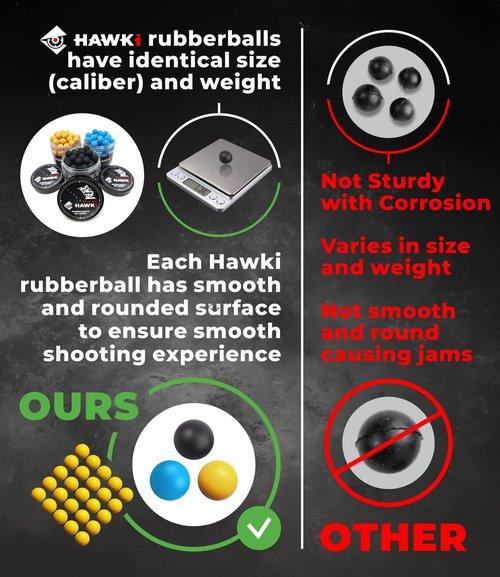 Hawki .50 Cal Training Rubber Balls for Paintball Guns 100 Pack (Black)