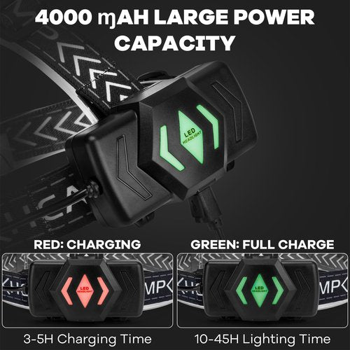 AURASEASON LED Rechargeable Headlamp 90,000 High Lumens, Super Bright Head Lamp with 3 Modes & IPX7 Waterproof USB Headlamps, 180° Adjustable Headlight for Outdoor Camping, Running, Climbing
