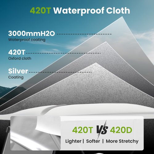 BENVOL 2/4 Passenger Golf Cart Cover for Yamaha EZGO Club Car, 420T Waterproof Polyester with Silver Coating,Waterproof,Dustproof,Windproof,Sunproof，All-Weather Protection (Silver-95 * 48 * 73 in)